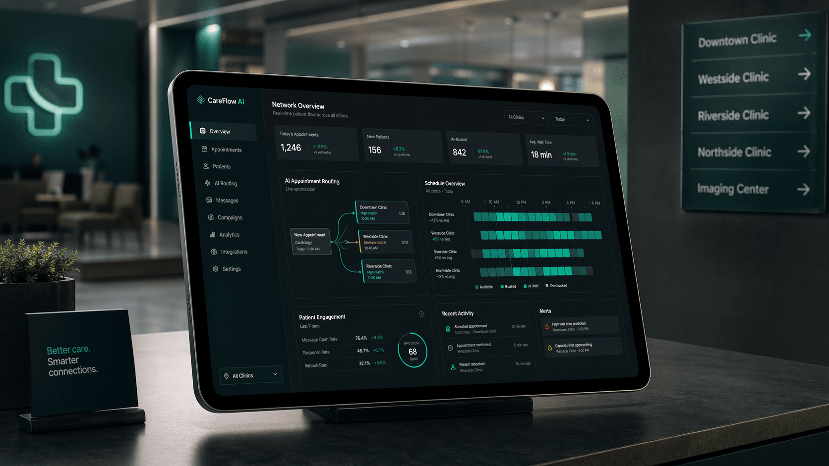 AI-Powered Patient Engagement Platform dashboard for MedCore Health Systems, showing real-time clinic appointment routing