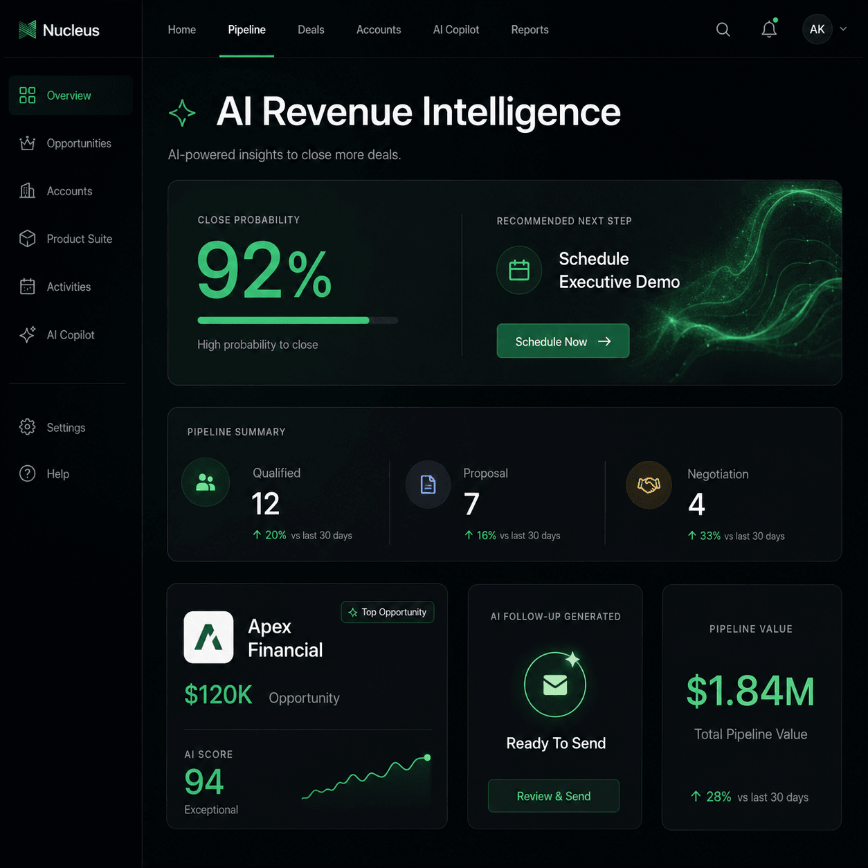 CRM dashboard mockup