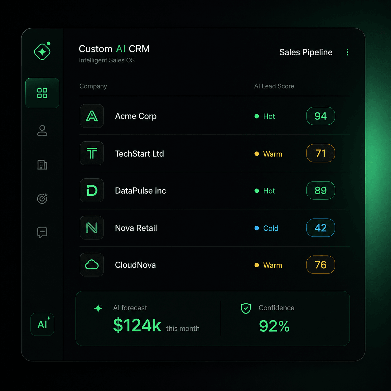 Custom AI CRM mockup