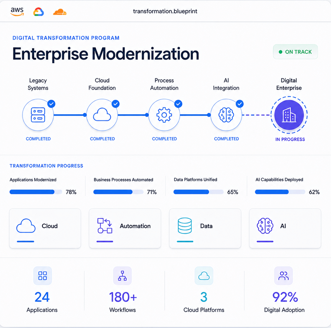 Cloud platform dashboard mockup
