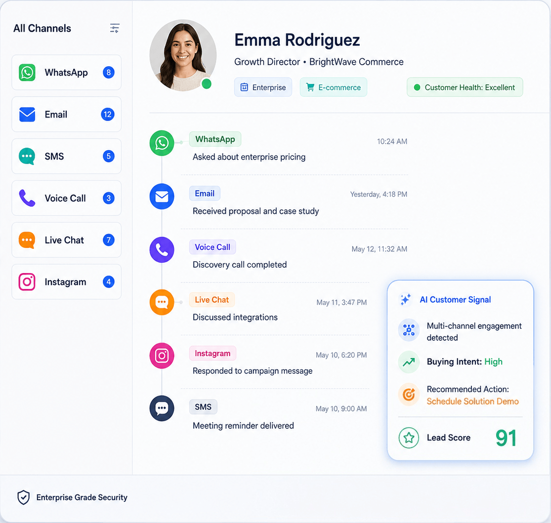Omnichannel CRM unified inbox — every channel in one view