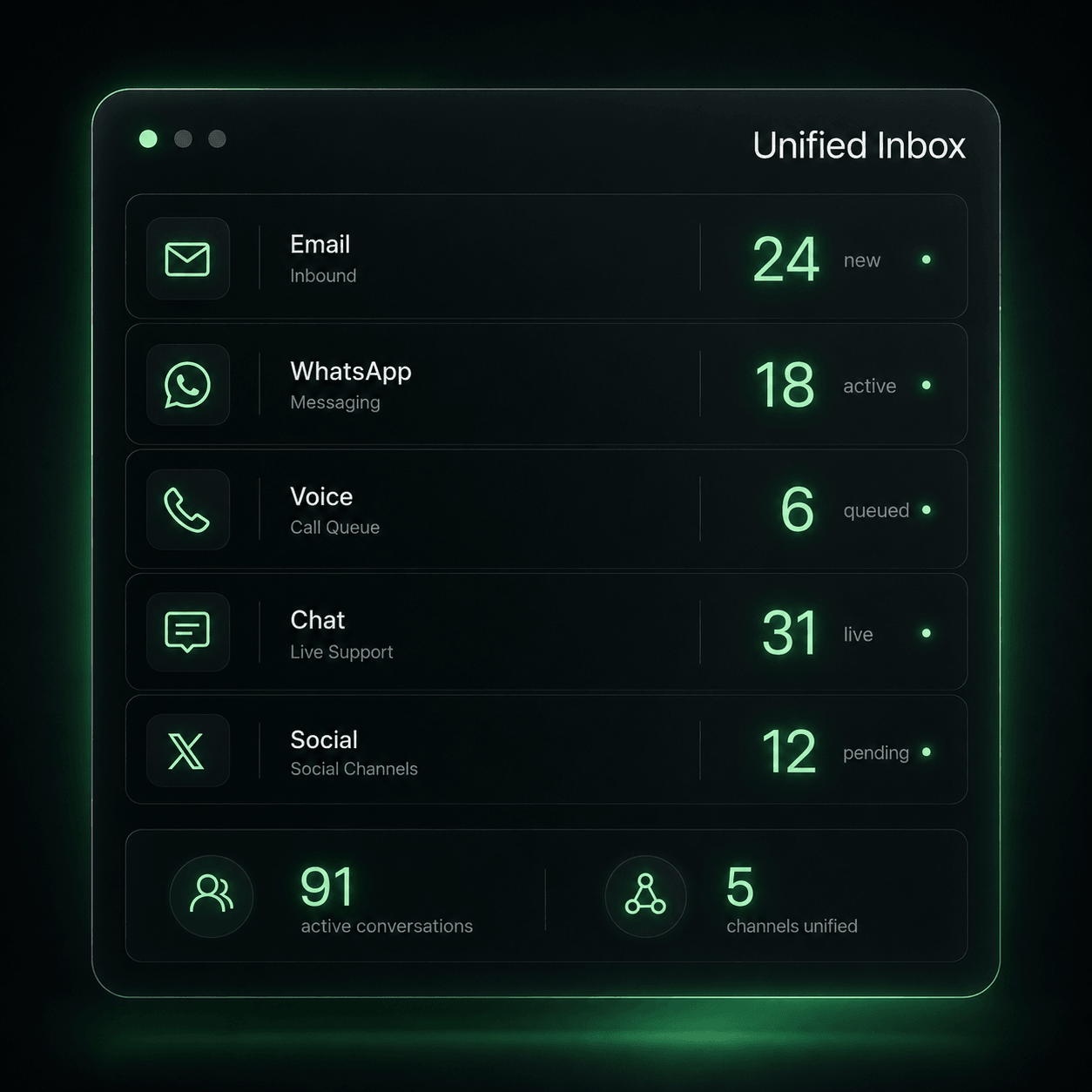 Omnichannel CRM mockup