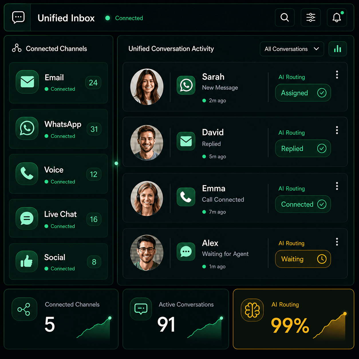 Omnichannel CRM mockup