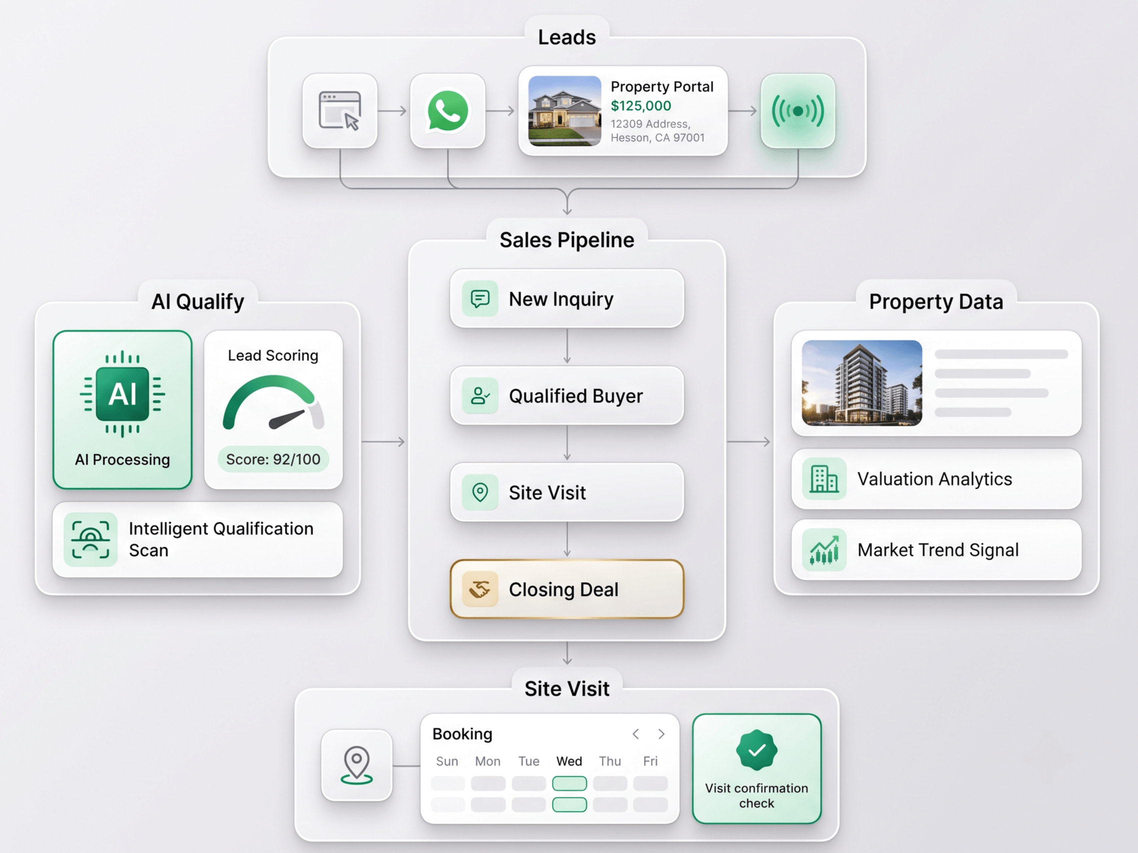 AI property intelligence platform for real estate