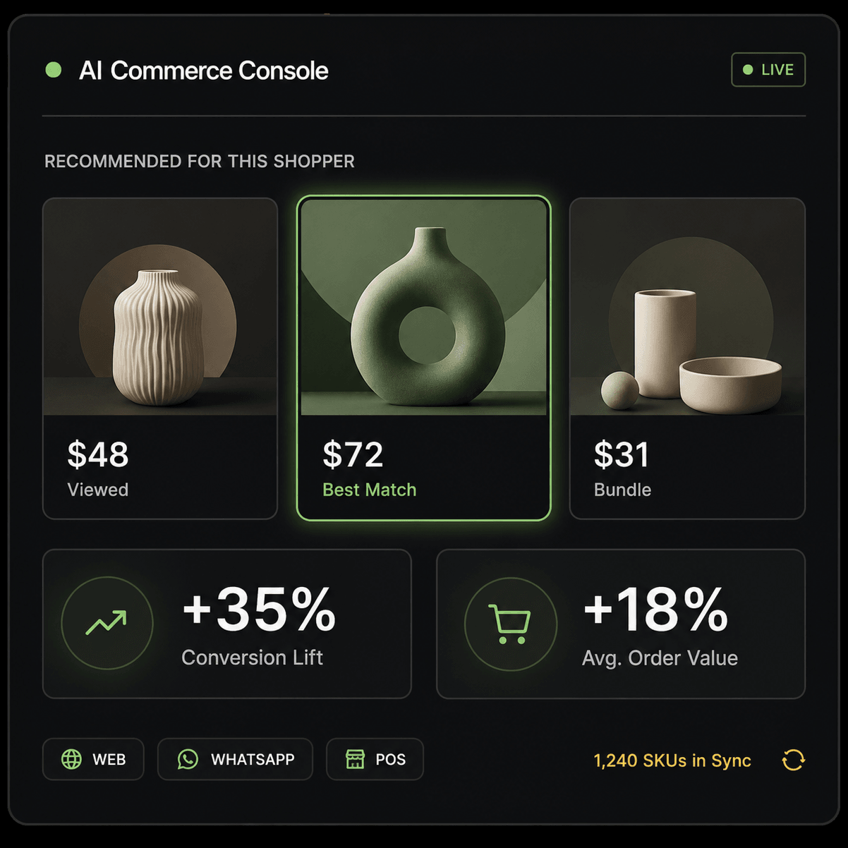 AI commerce platform for retail and eCommerce — personalization, omnichannel CRM, and inventory automation